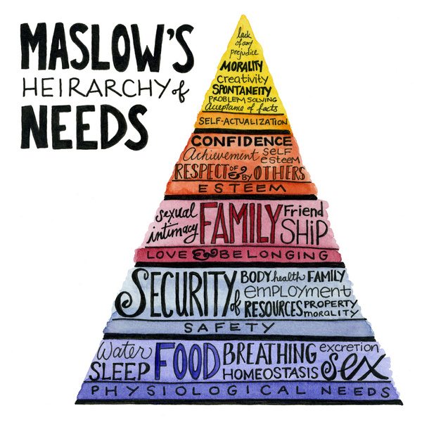 Resultado de imagen de maslow's needs